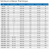 Sécheur ESD54 0,24kW