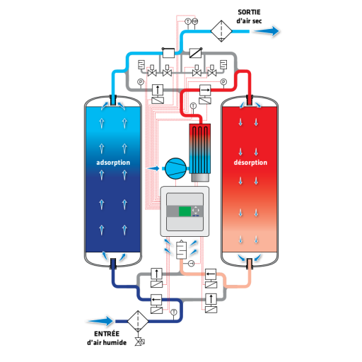 Sécheur HDA 14000 14800 Nm3/h