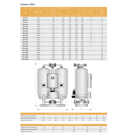 Sécheur HDA 20000 20200 Nm3/h